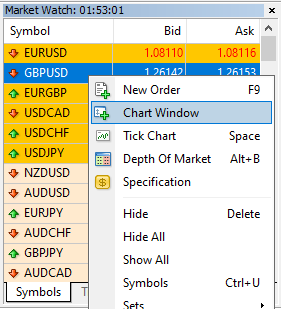 Market watch panel chart window